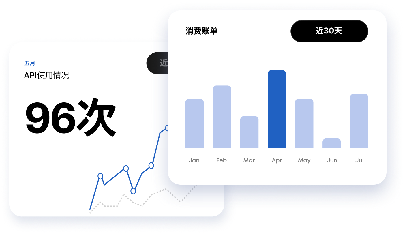 数据可视化图表