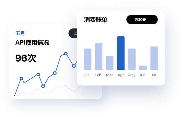 数据可视化图表H5